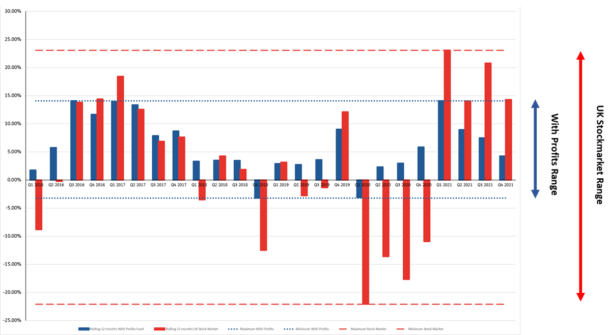 Fund performance vs Stock Market graph v2