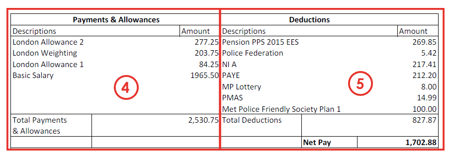 Payslip Sections 4 and 5