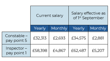 Salary example table July 23
