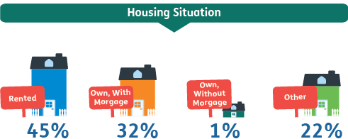 1_Under30_Housing.png