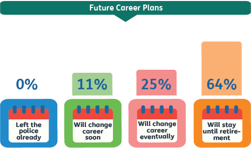 2_30-45_CareerPlans.png