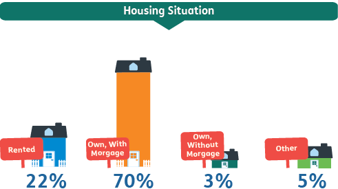 2_30-45_Housing.png